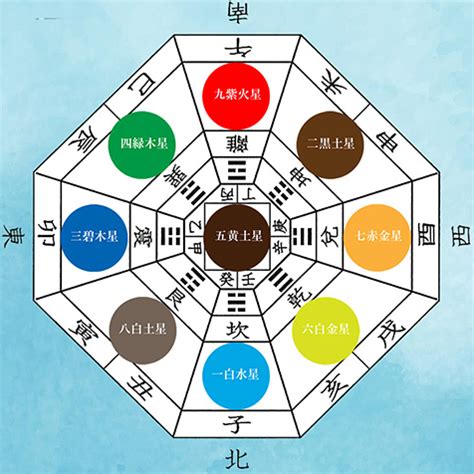 吉方位 今日|【九星】吉方位カレンダー｜今年、今月、今日、時間 